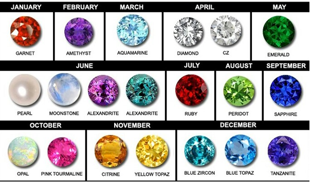Birthstones & Gemstones Guide | Find Your Birthstone | Carol Cole Jewellery