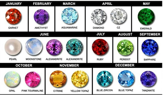 Birthstones & Gemstones Guide | Find Your Birthstone | Carol Cole Jewellery